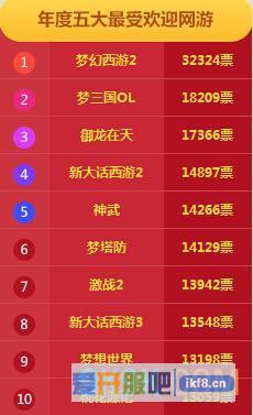 金猪奖跟踪报道——票选白热化，谁是最终赢家？