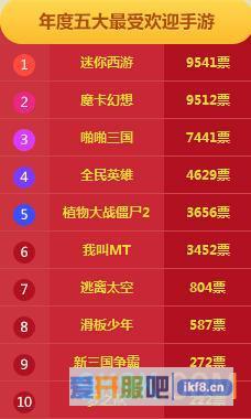 金猪奖跟踪报道——票选白热化，谁是最终赢家？