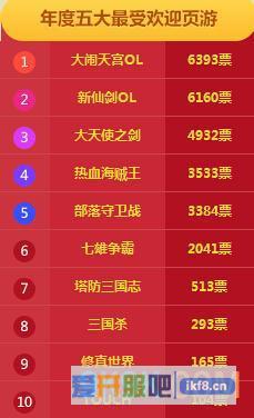 金猪奖跟踪报道——票选白热化，谁是最终赢家？