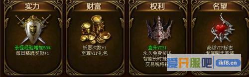 大天使之剑VIP1介绍攻略