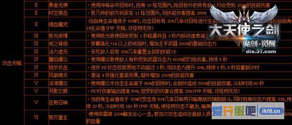 37大天使之剑魔剑士大师天赋首曝