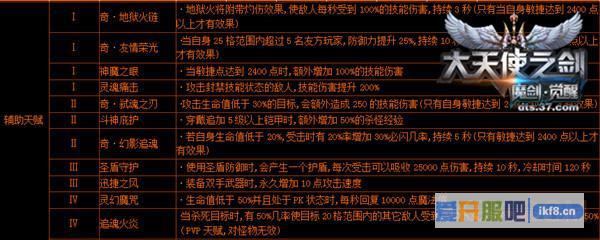 37大天使之剑魔剑士大师天赋首曝