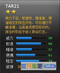 火线精英TAR21武器介绍
