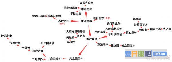 火影忍者OL简明路线地图介绍