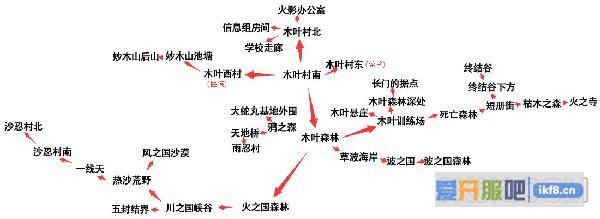 火影忍者ol地图位置详解