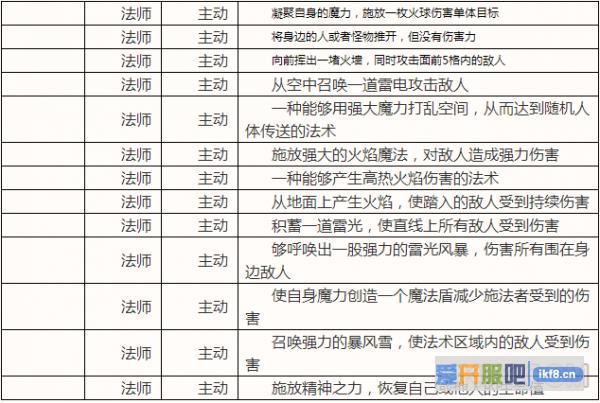 英雄霸业法神职业技能介绍