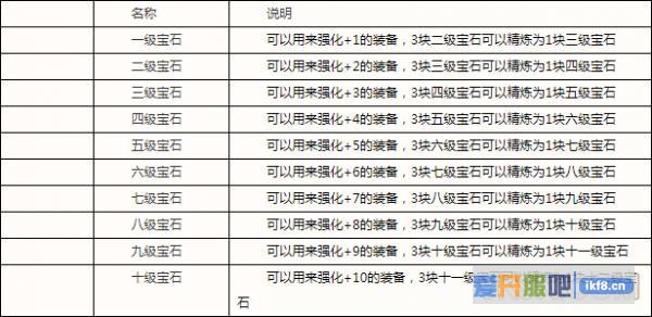 英雄霸业熔炉系统有哪些功能