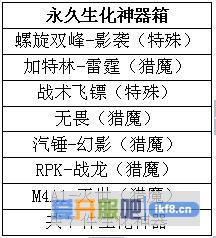 火线精英生化神器箱详解