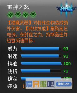 火线精英雷神之怒属性技能介绍