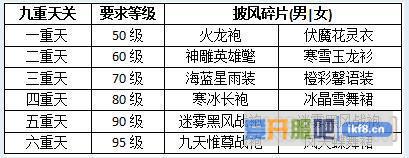 热血江湖情九重天关怎么玩