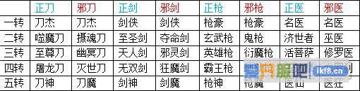 热血江湖情武勋称号介绍攻略