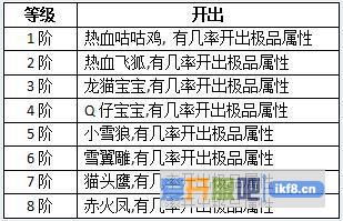 热血江湖情宠物如何获得