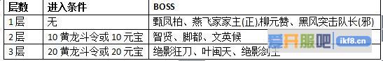 热血江湖情黄龙斗战活动掉落什么 热血江湖情黄龙斗战活动掉落什么