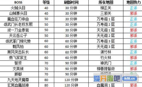 热血江湖情世界BOSS掉落什么
