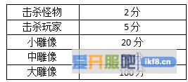 热血江湖情正邪势力战活动怎么玩 热血江湖情正邪势力战活动怎么玩