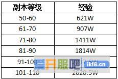 热血江湖情江湖泡点玩法介绍