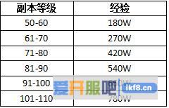 热血江湖情武林血战活动怎么玩 热血江湖情武林血战活动怎么玩
