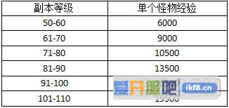 热血江湖情修炼之地活动规则介绍