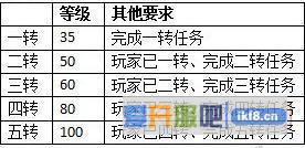 热血江湖情转职介绍攻略