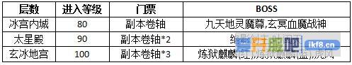 热血江湖情冰宫掉落什么 热血江湖情冰宫掉落什么