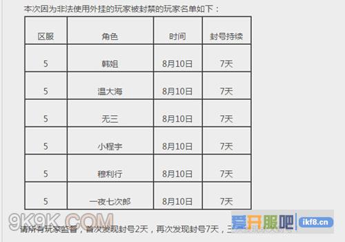 乐都传奇霸业全城热战掀PK潮