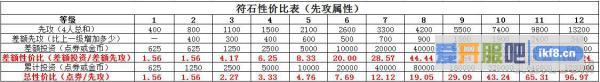 火影忍者OL精炼符石&战袍