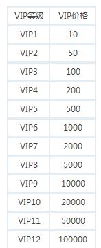 小小精灵VIP价格是多少