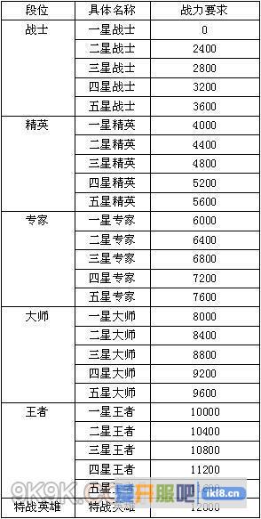 7k7k特战英雄枪王之王争霸赛开战