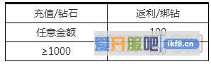 小小精灵平安圣诞活动有哪些