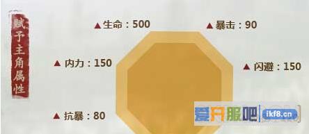 秦时明月美人石兰技能属性介绍