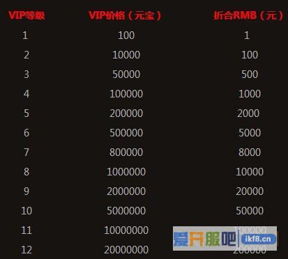 传奇霸业VIP价格介绍 传奇霸业VIP多少钱