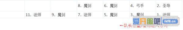 大天使之剑守卫大陆过困难不花钻打法