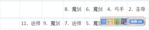 大天使之剑守卫大陆平民打法