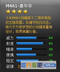 火线精英M4A1-嘉年华属性怎么样