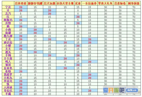 火影忍者ol家园羁绊
