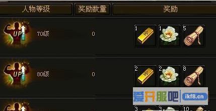 铁血皇城副本挑战券