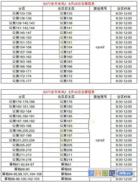 赤月传说合区公告