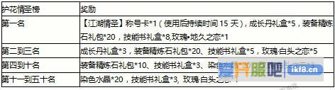 剑雨江湖护花情圣榜