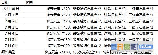 剑雨江湖夏日狂欢专属大礼