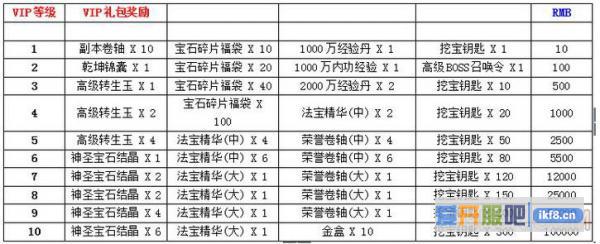 赤月传说2VIP价格