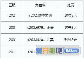 剑雨江湖外挂处理公告