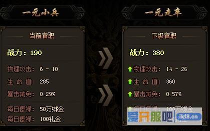 赤月传说2官职1升2进阶数据介绍