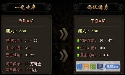 赤月传说2官职2升3进阶数据介绍