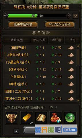 赤月传说2每日活跃奖励