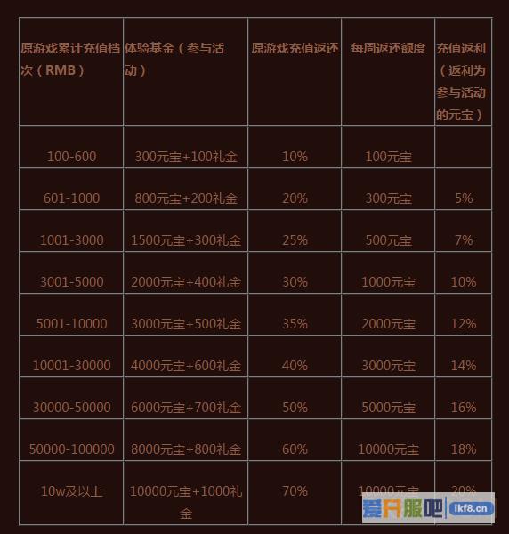 邀您体验乐都《热血三国2》