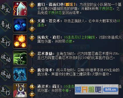 火影忍者OL特洛伊阵容