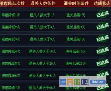 火影忍者OL40关忍考