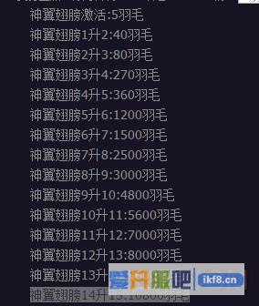 赤月传说2神翼14升15