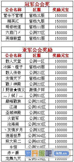 赤月传说2行会争霸冠军