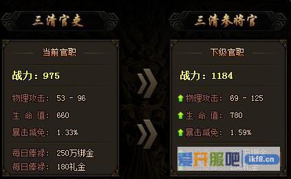 赤月传说2官职5升6进阶数据介绍
